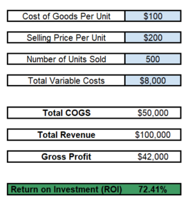 Return on Ad Spend ROI