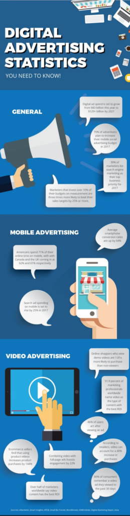 Digital Advertising Basics